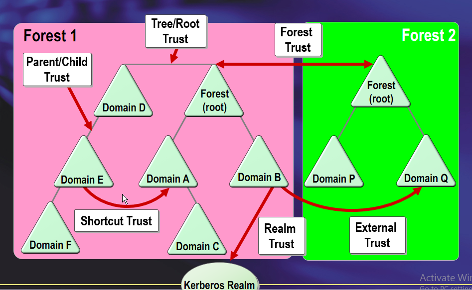 Active Directory Domain And Trust By Eiheducation Iss Vrogue co